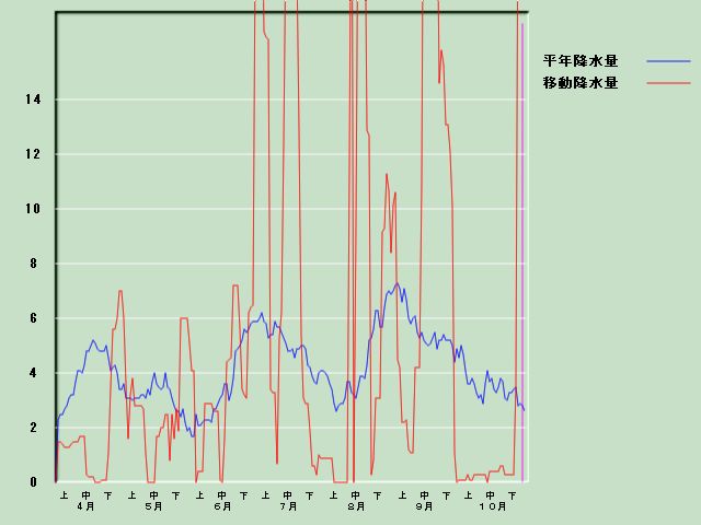 �~���ʌo�ߐ}