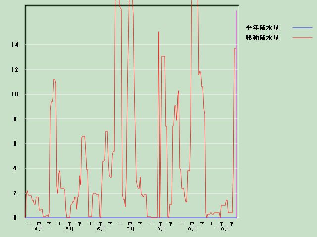 �~���ʌo�ߐ}