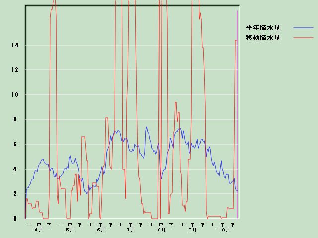 �~���ʌo�ߐ}