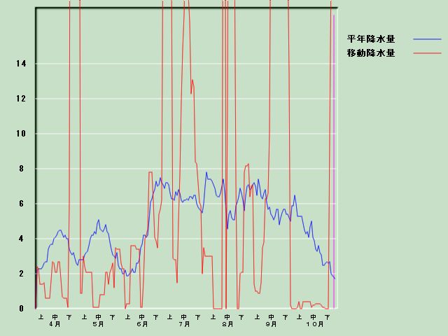 �~���ʌo�ߐ}