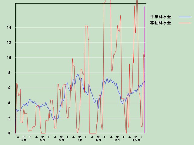 �~���ʌo�ߐ}