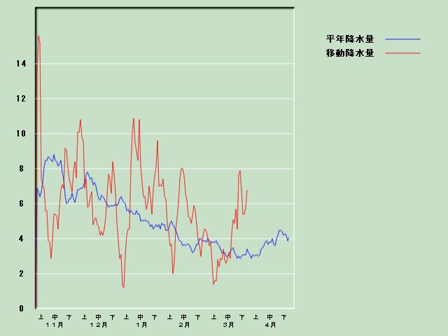 �~���ʌo�ߐ}