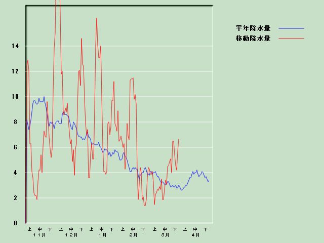 �~���ʌo�ߐ}