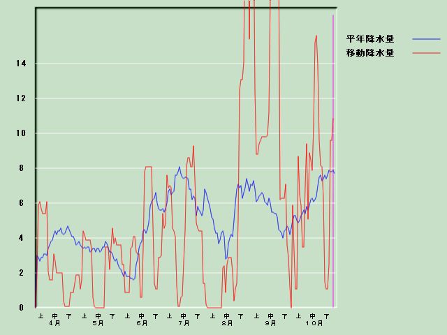 �~���ʌo�ߐ}