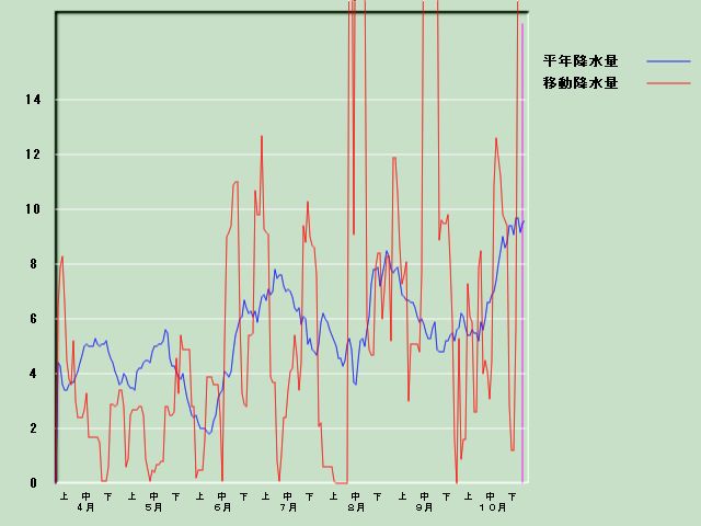 �~���ʌo�ߐ}