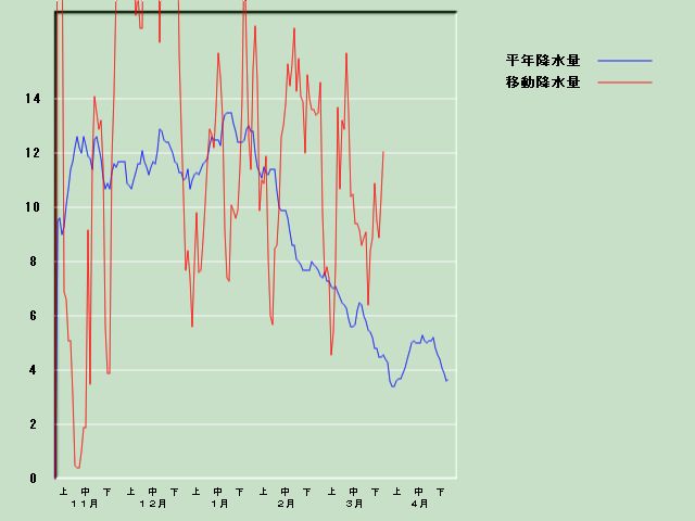 �~���ʌo�ߐ}