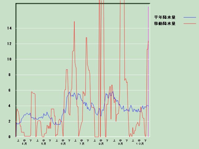 �~���ʌo�ߐ}