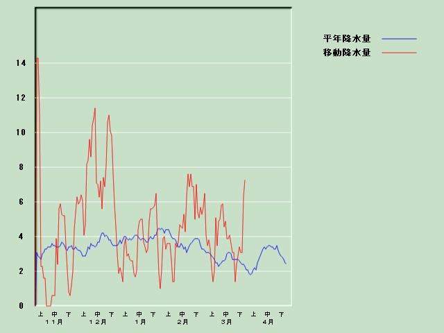 �~���ʌo�ߐ}