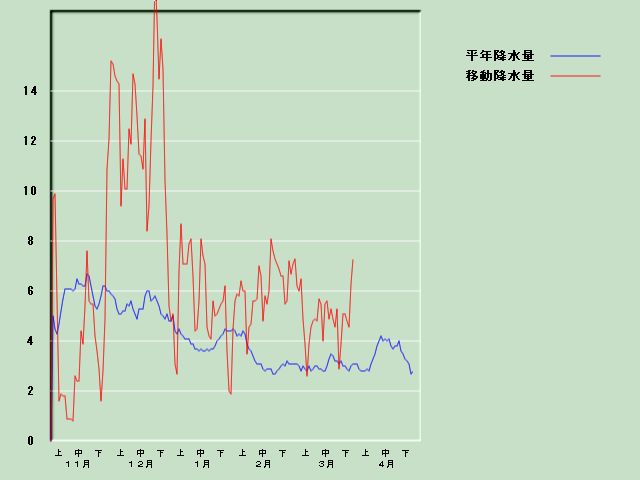 �~���ʌo�ߐ}