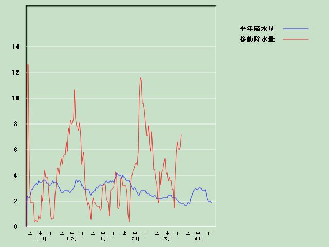 �~���ʌo�ߐ}