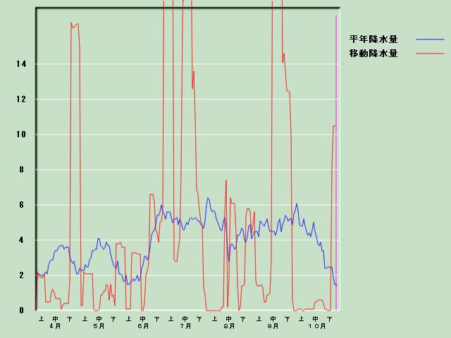 �~���ʌo�ߐ}