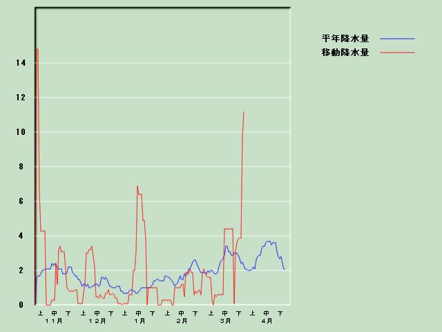 �~���ʌo�ߐ}