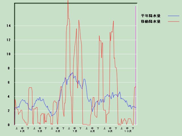 �~���ʌo�ߐ}