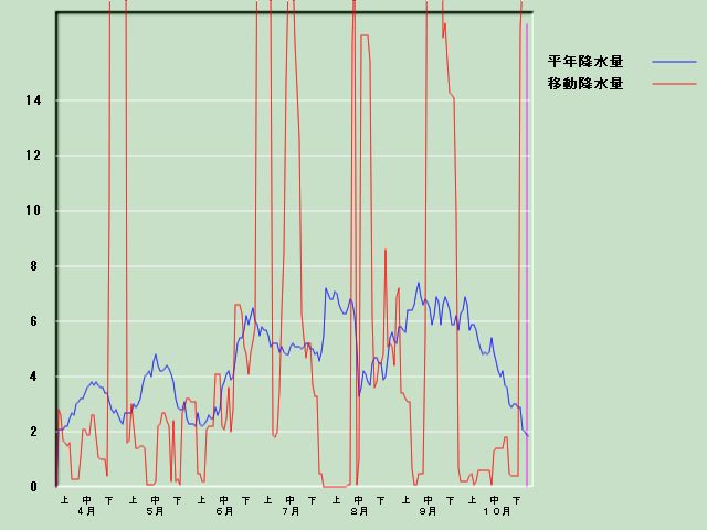 �~���ʌo�ߐ}