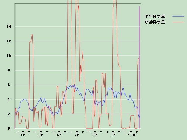 �~���ʌo�ߐ}