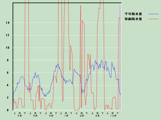 �~���ʌo�ߐ}