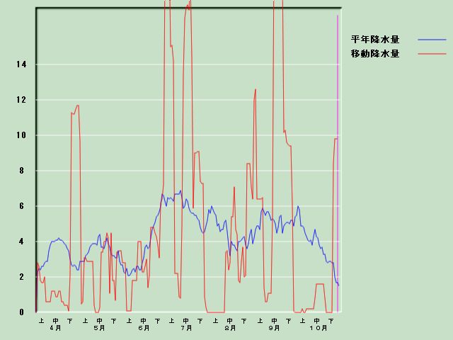 �~���ʌo�ߐ}