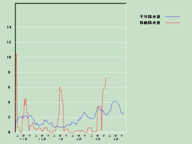 �~���ʌo�ߐ}