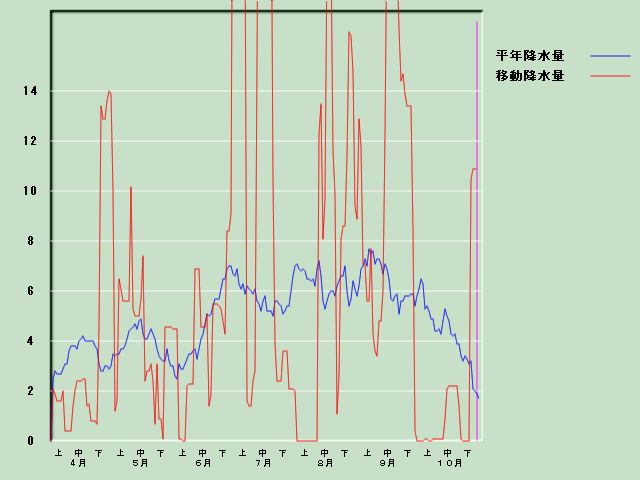 �~���ʌo�ߐ}