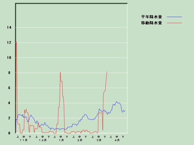 �~���ʌo�ߐ}