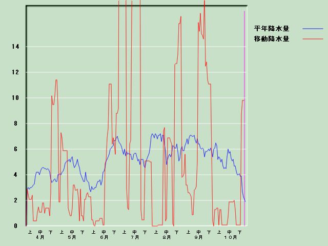 �~���ʌo�ߐ}