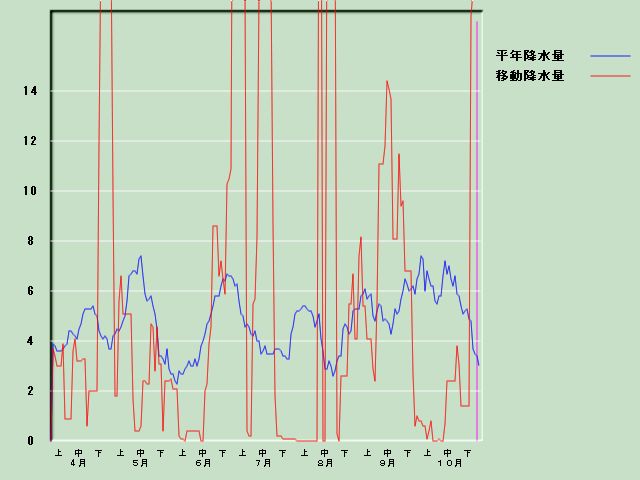 �~���ʌo�ߐ}