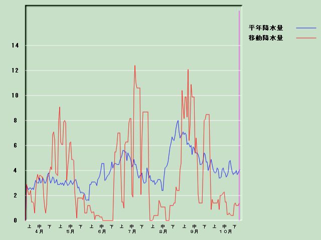 �~���ʌo�ߐ}