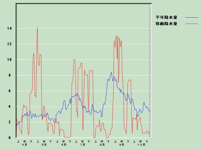 �~���ʌo�ߐ}