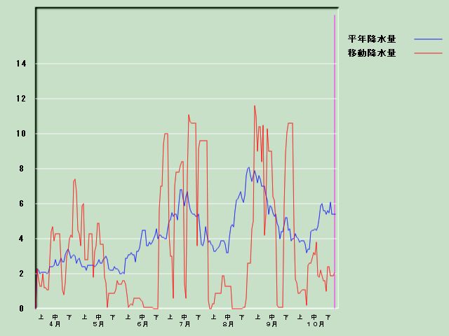 �~���ʌo�ߐ}