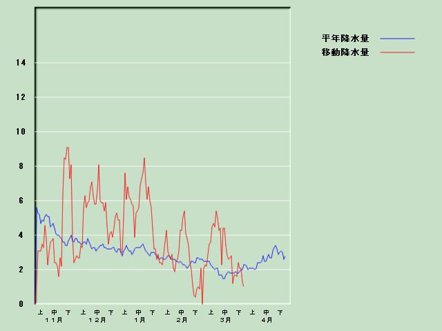 �~���ʌo�ߐ}