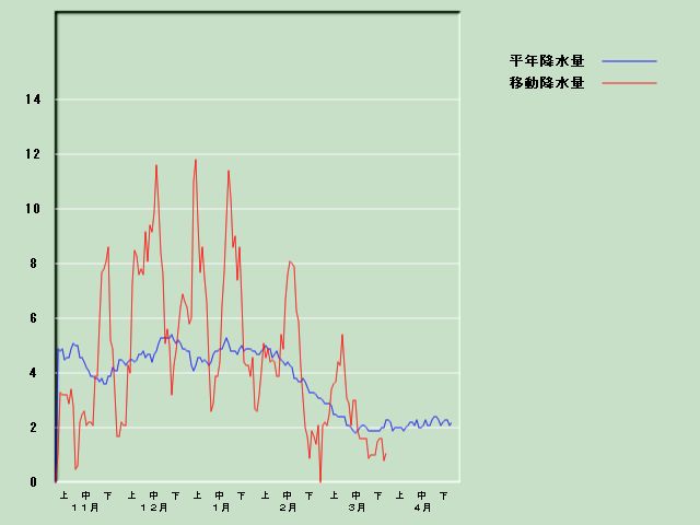 �~���ʌo�ߐ}