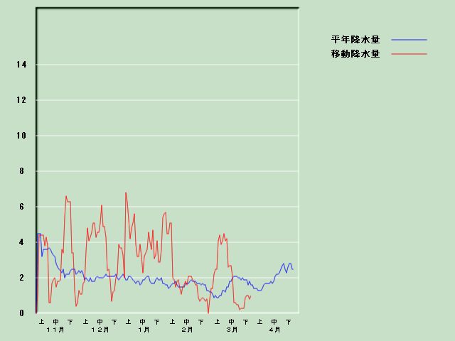 �~���ʌo�ߐ}