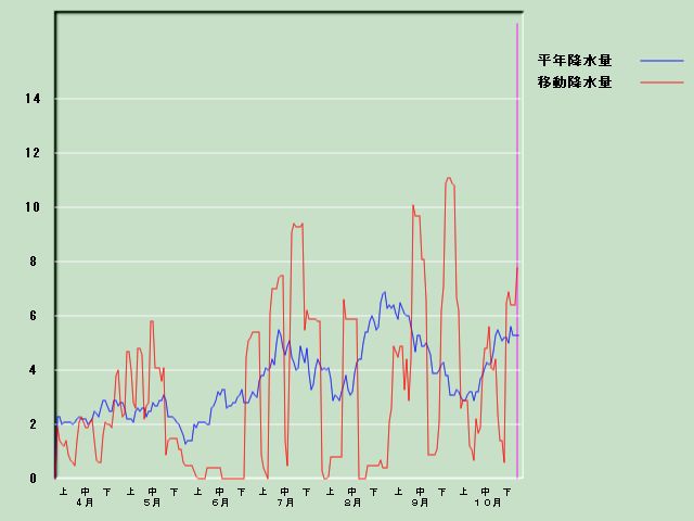 �~���ʌo�ߐ}