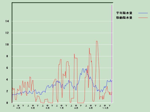 �~���ʌo�ߐ}