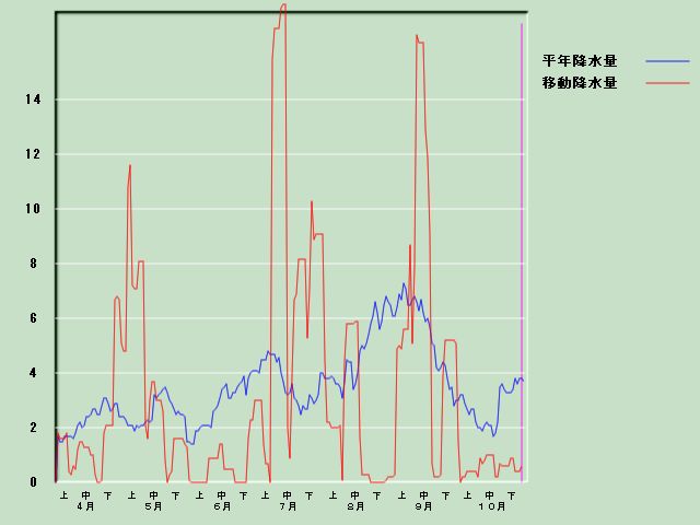 �~���ʌo�ߐ}