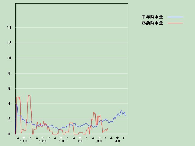 �~���ʌo�ߐ}