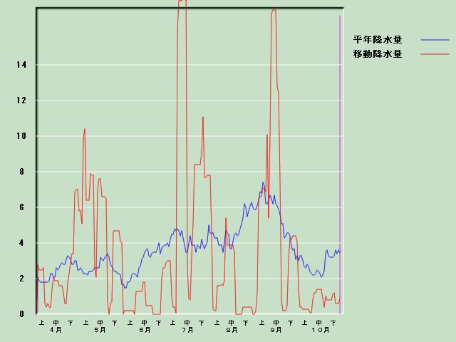 �~���ʌo�ߐ}