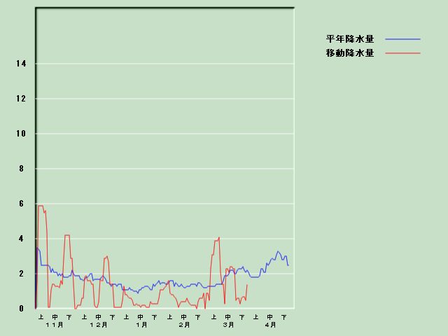 �~���ʌo�ߐ}