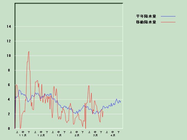 �~���ʌo�ߐ}