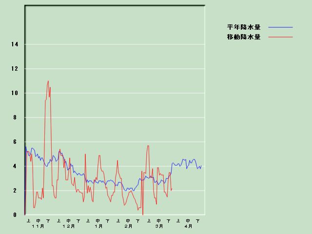 �~���ʌo�ߐ}