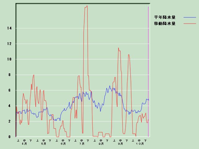 �~���ʌo�ߐ}