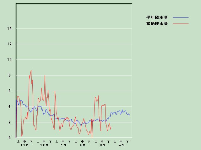 �~���ʌo�ߐ}