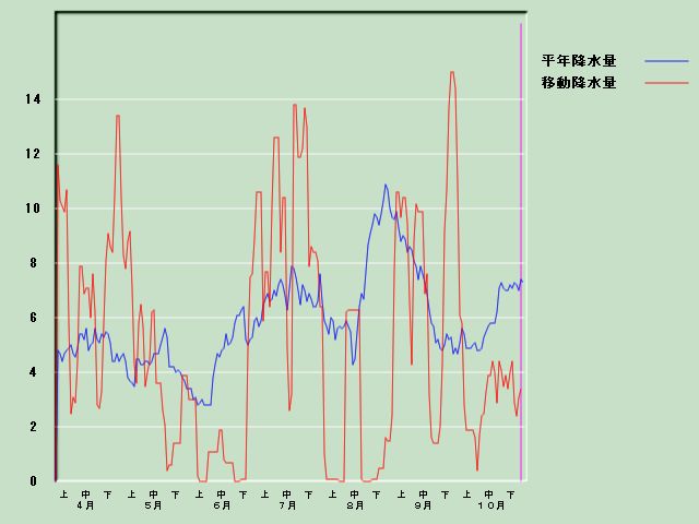 �~���ʌo�ߐ}