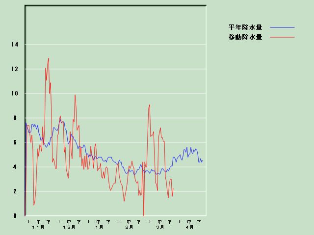 �~���ʌo�ߐ}