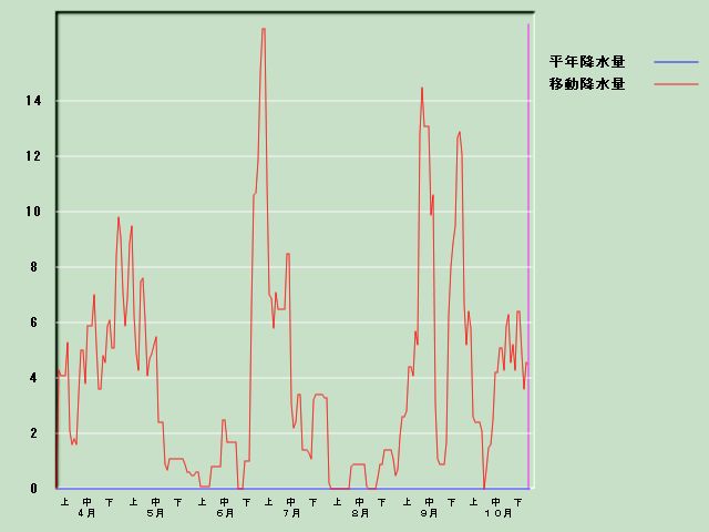 �~���ʌo�ߐ}