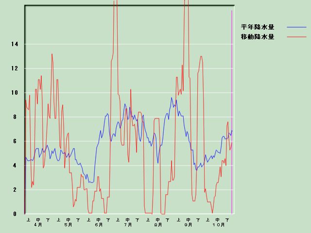 �~���ʌo�ߐ}