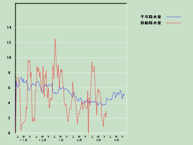 �~���ʌo�ߐ}