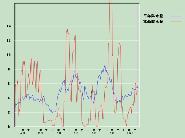 �~���ʌo�ߐ}