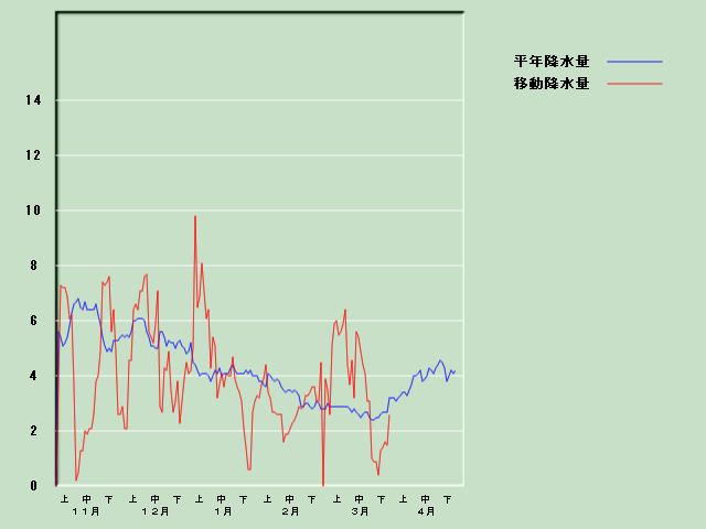 �~���ʌo�ߐ}