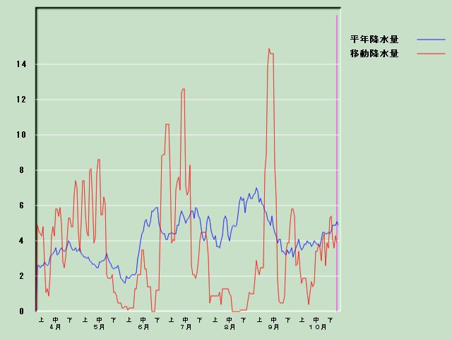 �~���ʌo�ߐ}